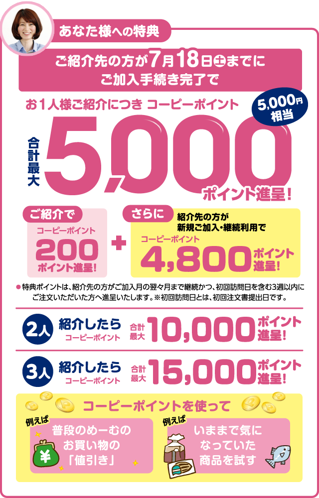 あなた様への特典／お1人様ご紹介につき コーピーポイント合計最大5,000ポイント進呈！（5,000円相当）／2人紹介したらコーピーポイント合計最大10,000ポイント進呈！／3人紹介したらコーピーポイント合計最大15,000ポイント進呈！